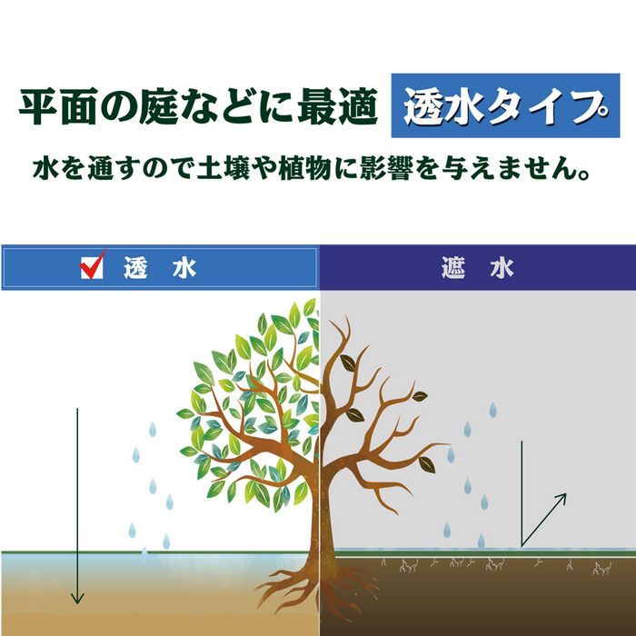 【防草シート一体型】人工芝 ロール 0.9m巾×5m 1.8m巾×5m 透水 夏芝 冬芝 防草シート